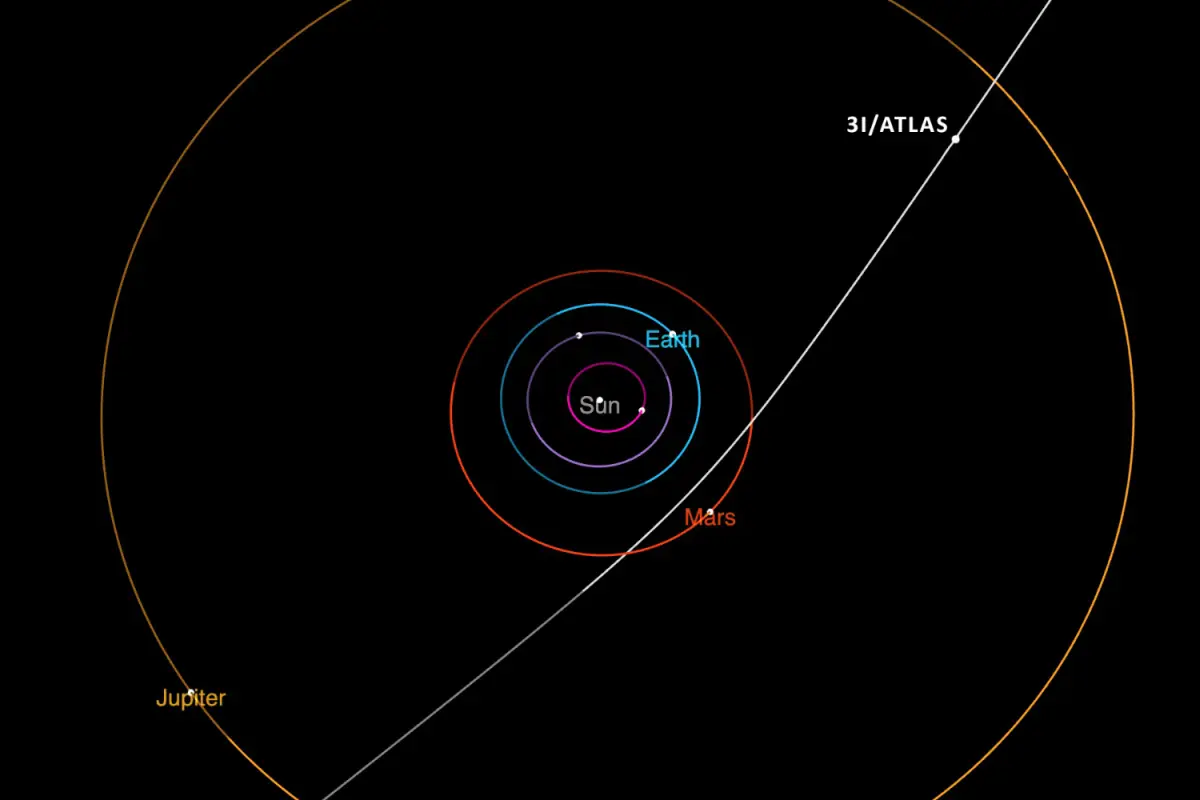 A incrível descoberta cósmica no cometa 3I/ATLAS: Um jato gigante aponta para o Sol